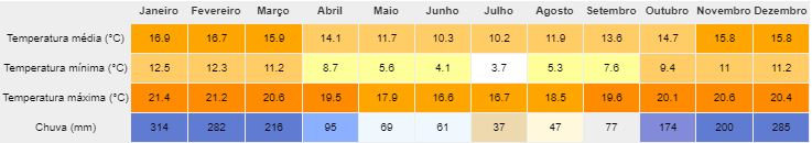 clima-em-monte-verde
